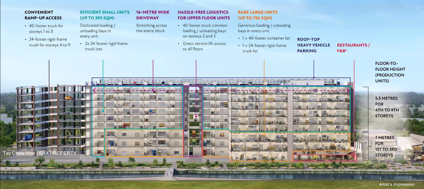 Kallang Way 5 (D13), Warehouse #509825611